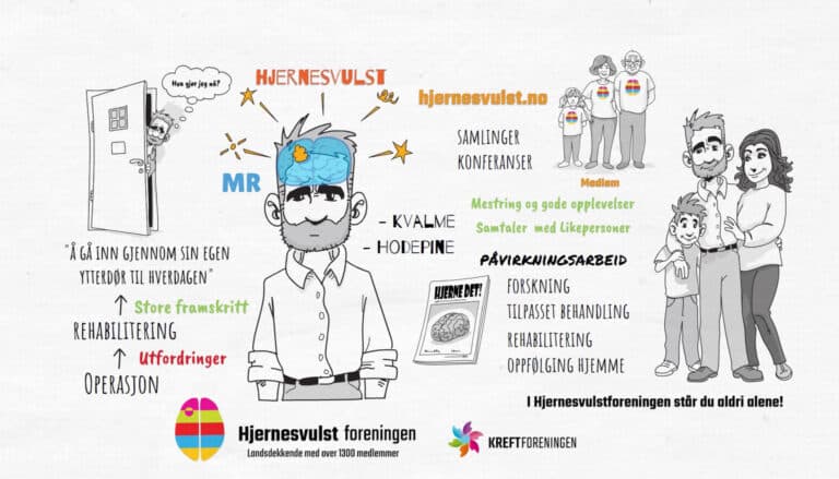 To minutter med “Ivar”